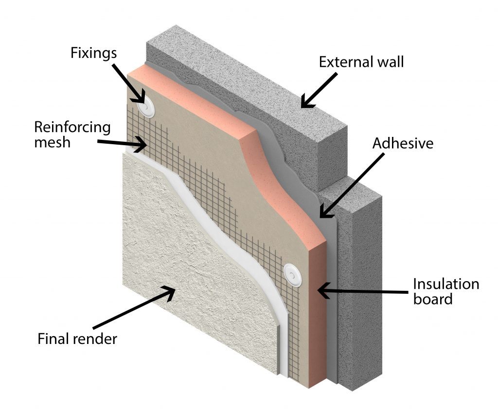 Insulated Render Systems